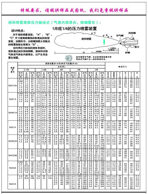扇形噴霧液體壓力輸送式（氣液內(nèi)部混合，微細(xì)霧化）.jpg