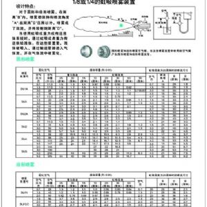 霧化噴嘴外形
